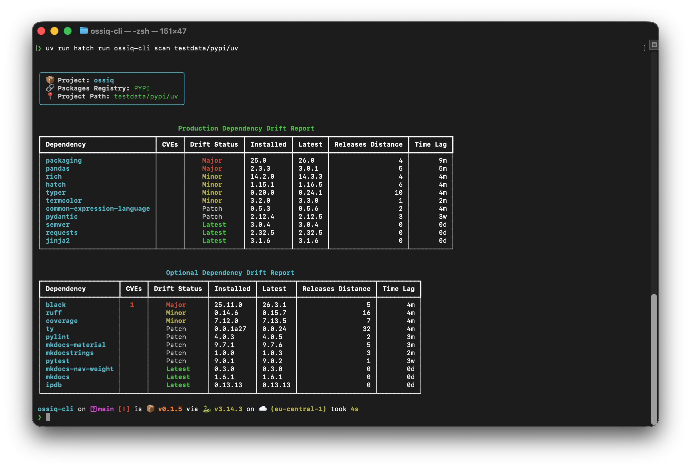 OSS IQ Terminal/CLI Report