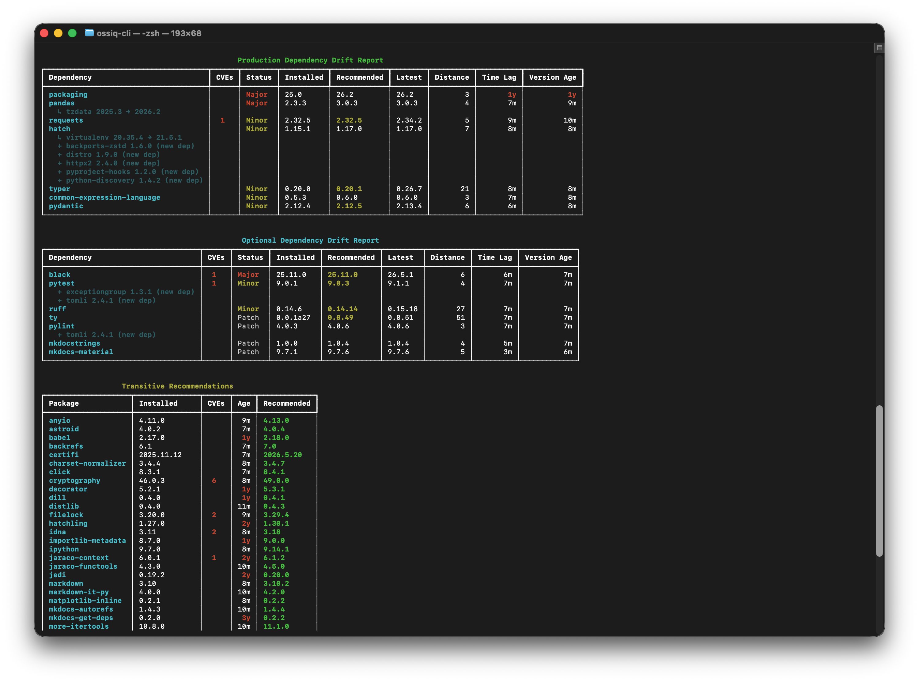 OSS IQ Terminal/CLI Report