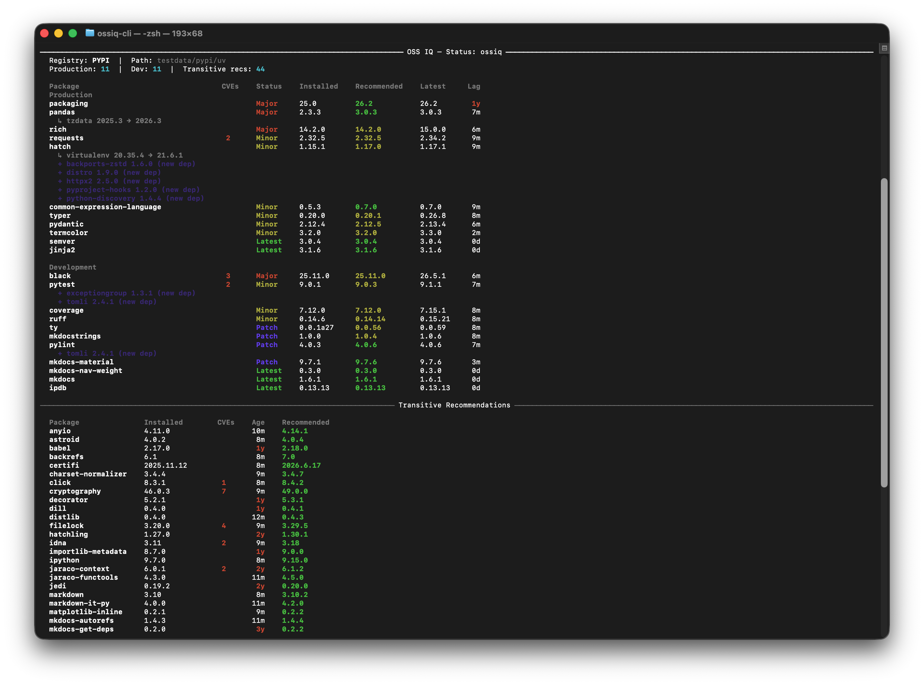 OSS IQ Terminal/CLI Report