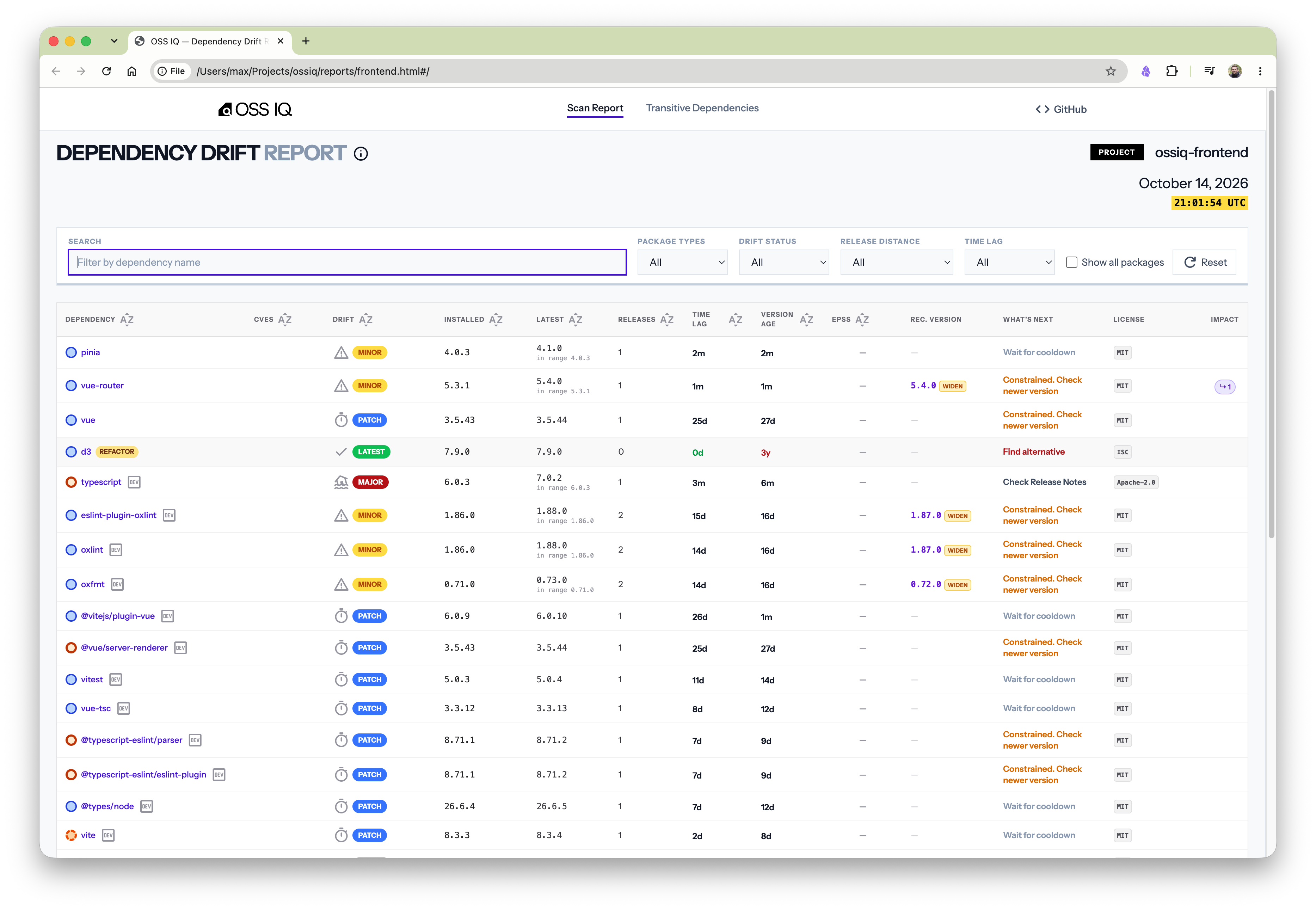 OSS IQ HTML Report