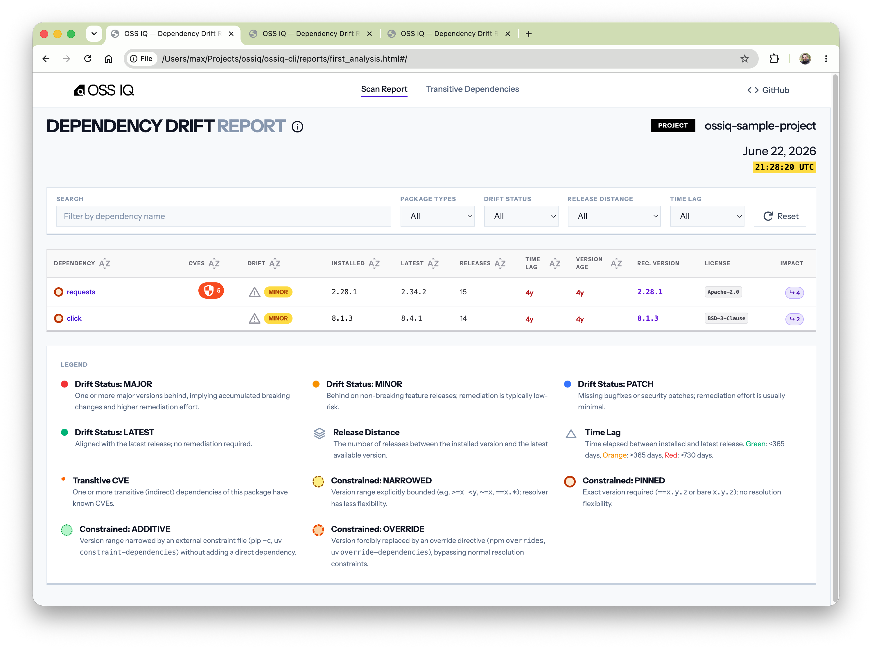 OSS IQ HTML Report