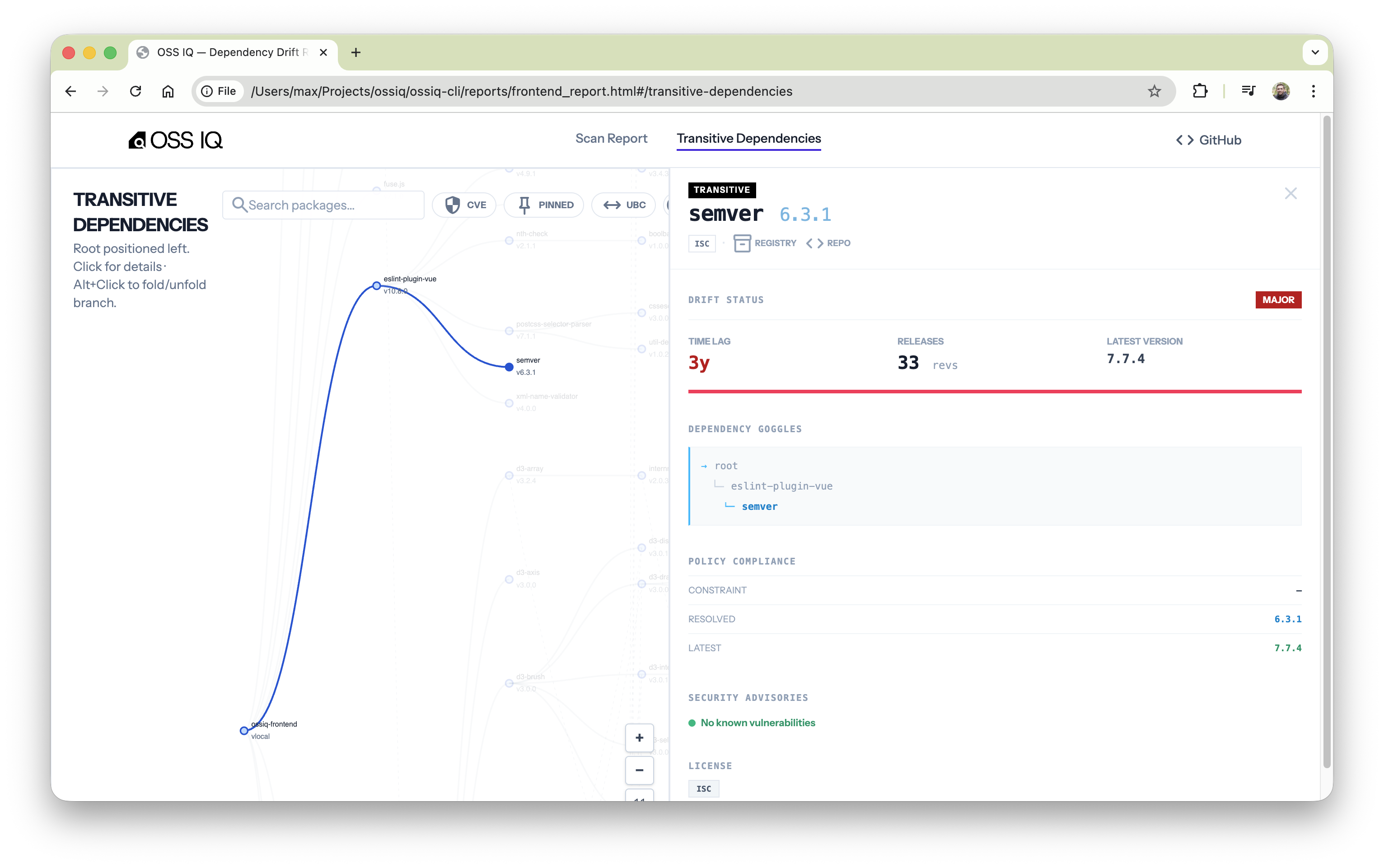 OSS IQ Transitive Dependencies Package Details